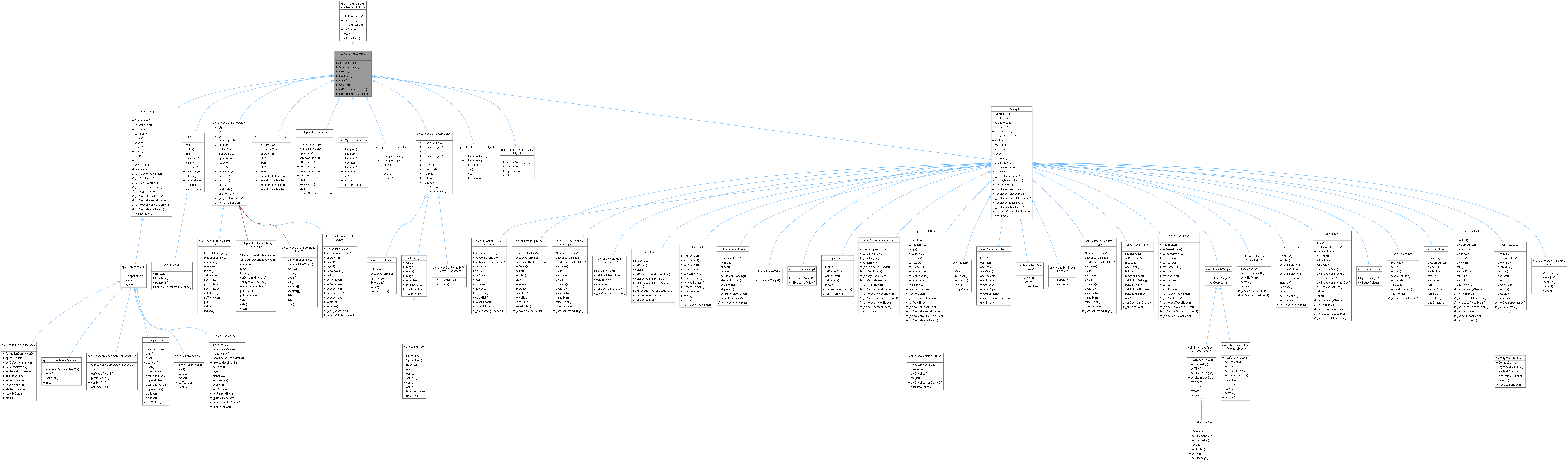 Inheritance graph