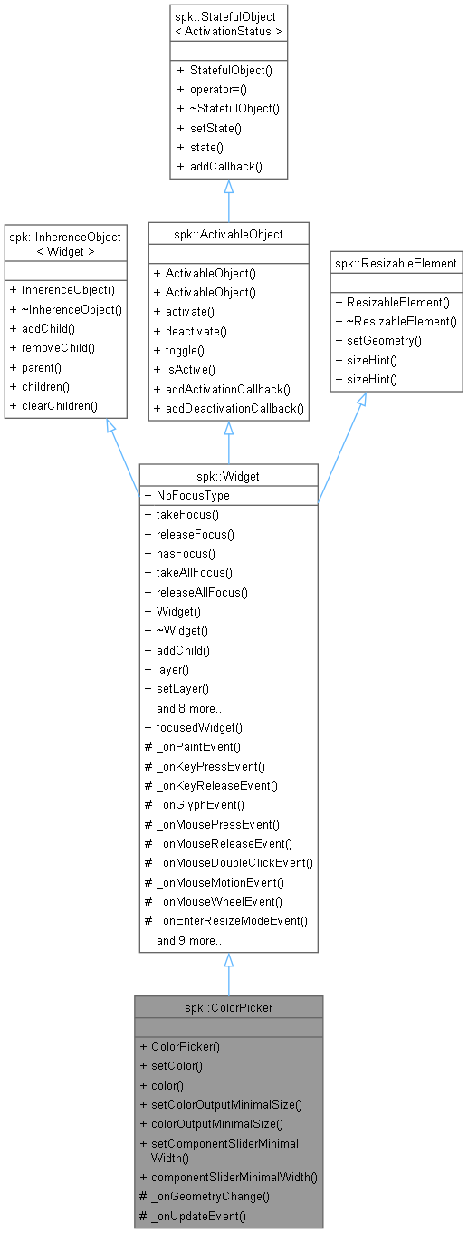 Inheritance graph