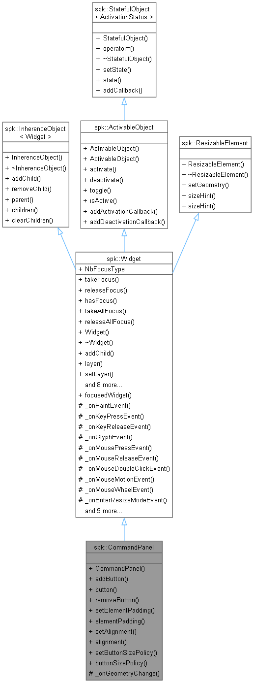 Inheritance graph