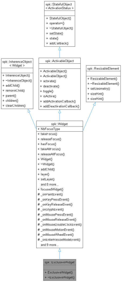Inheritance graph