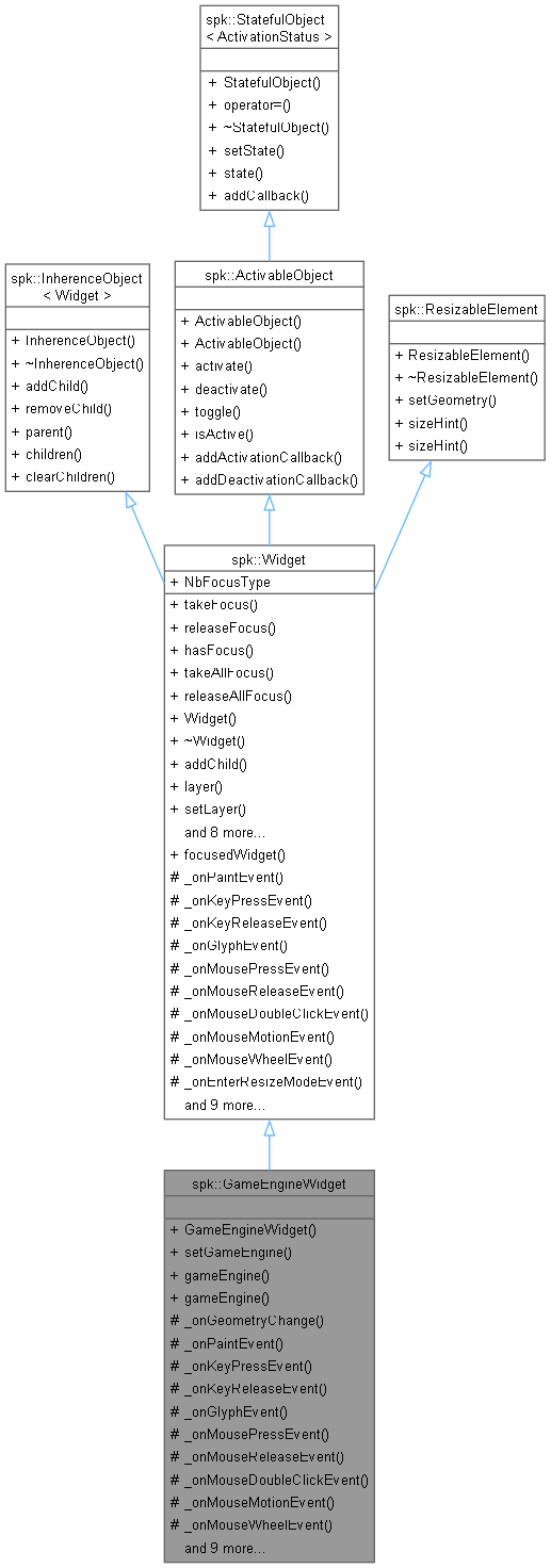 Inheritance graph