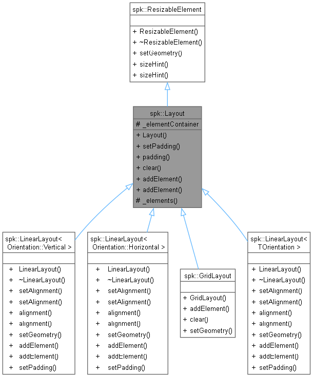 Inheritance graph