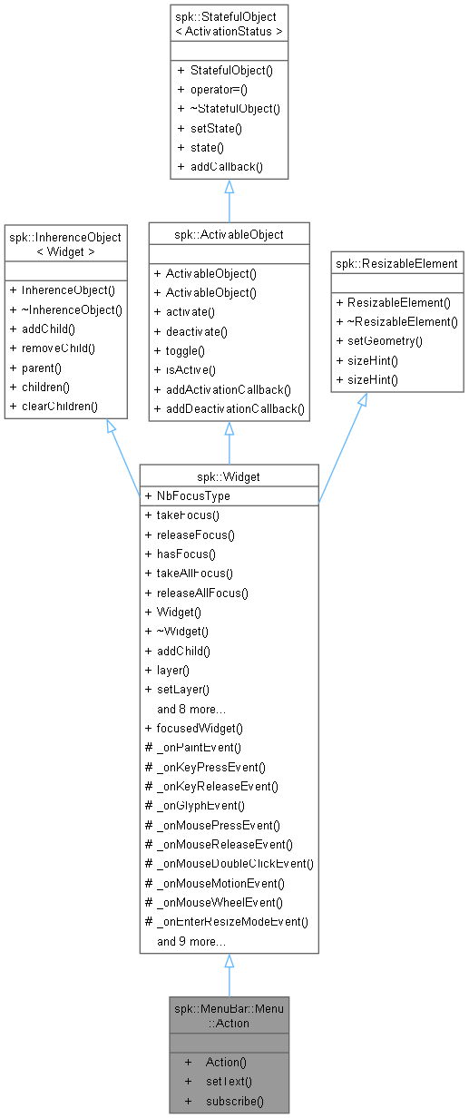 Inheritance graph