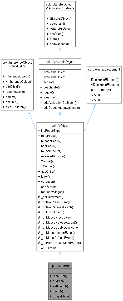 Inheritance graph