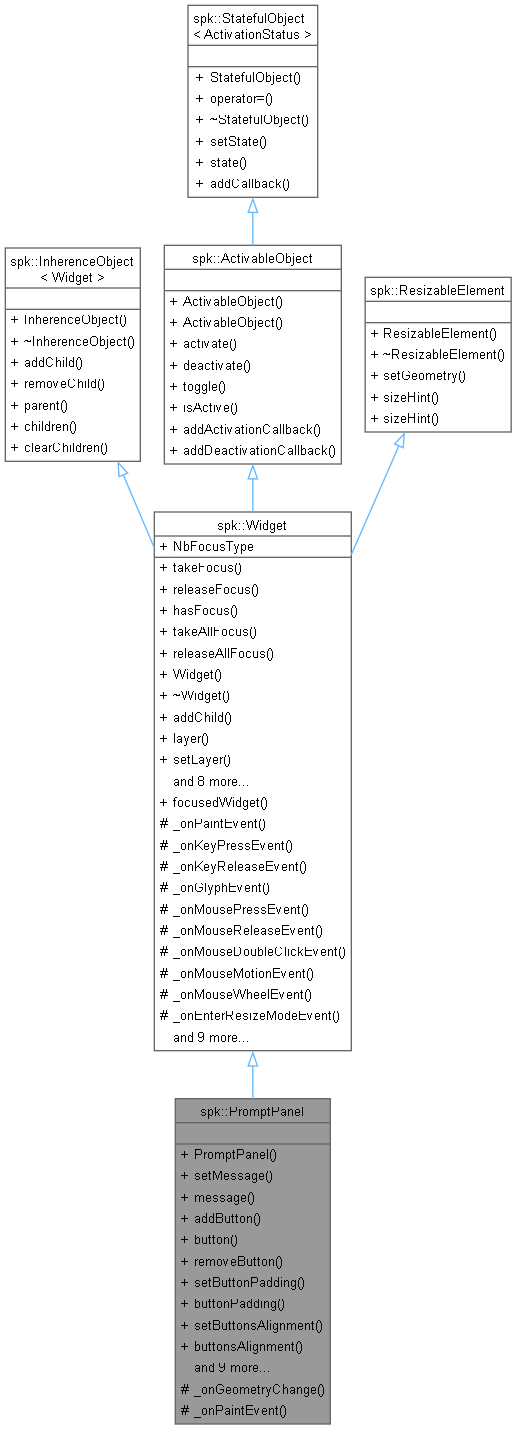 Inheritance graph
