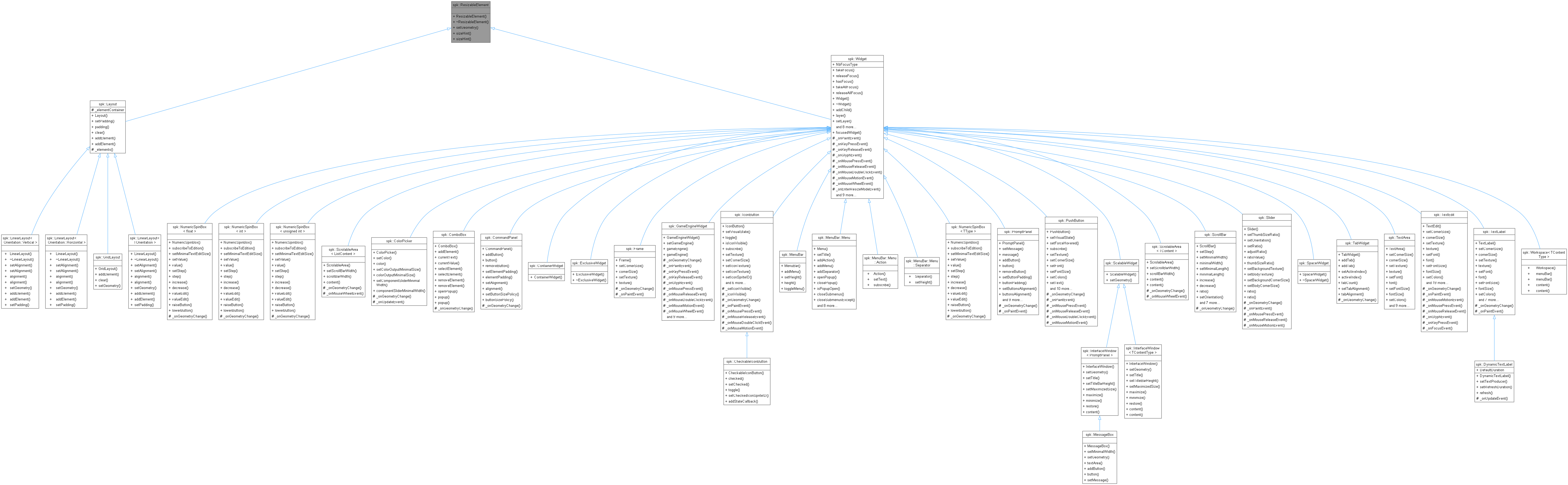 Inheritance graph