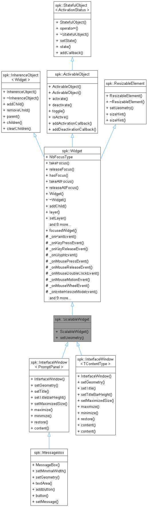 Inheritance graph