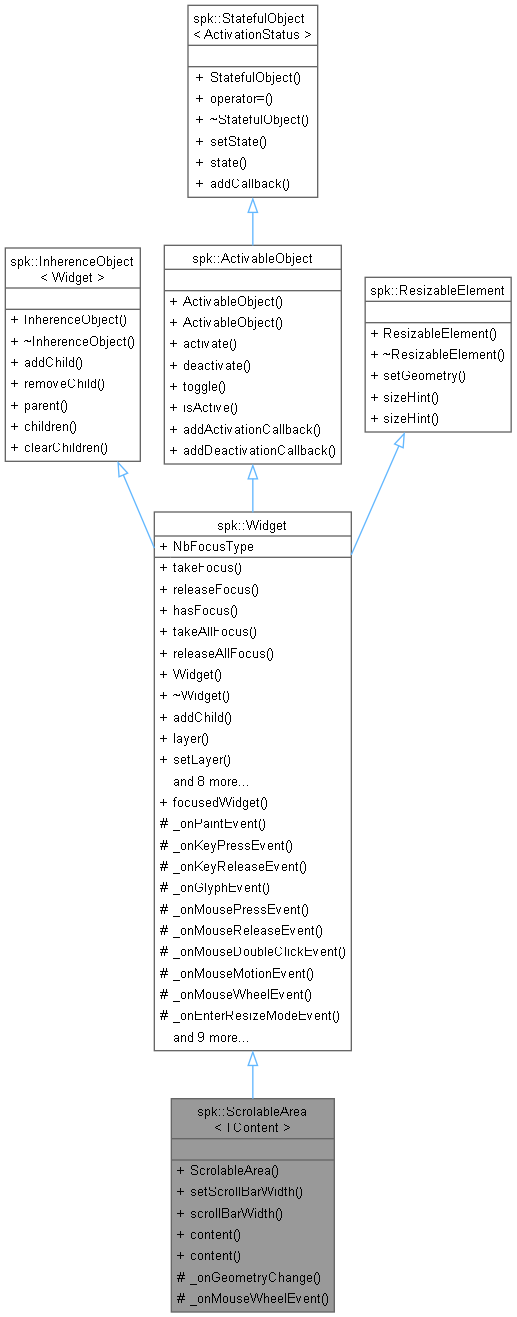 Inheritance graph