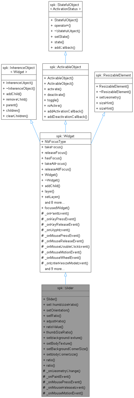 Inheritance graph
