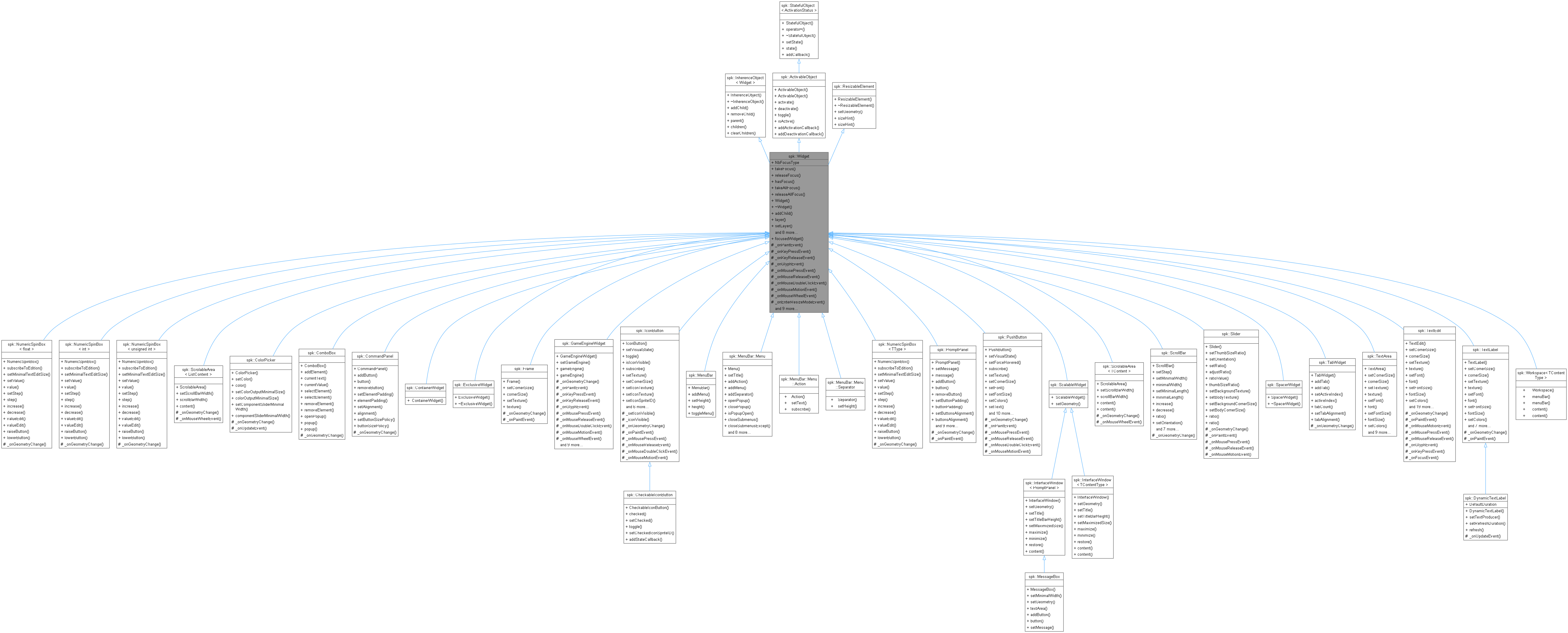 Inheritance graph