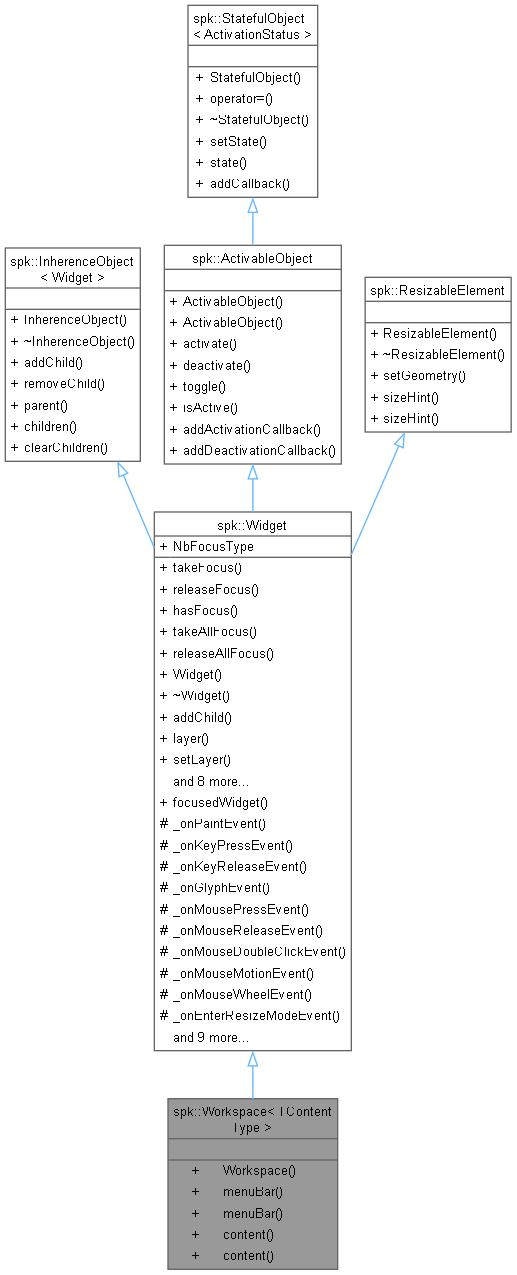 Inheritance graph