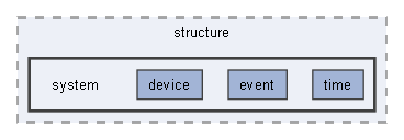 srcs/structure/system