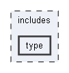 includes/type