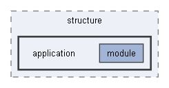 includes/structure/application