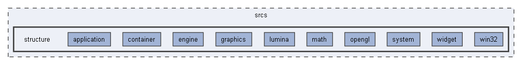 srcs/structure