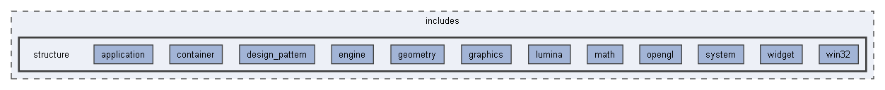 includes/structure
