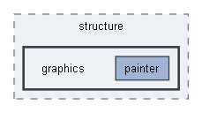 includes/structure/graphics